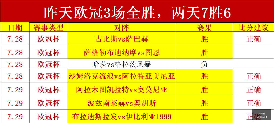 美职联对决,圣路易斯城,皇家盐湖城,龙虎百家乐,百家乐技巧,百家乐攻略,在线百家乐,真人百家乐,赌场游戏,百家乐投注技巧,百家乐玩法