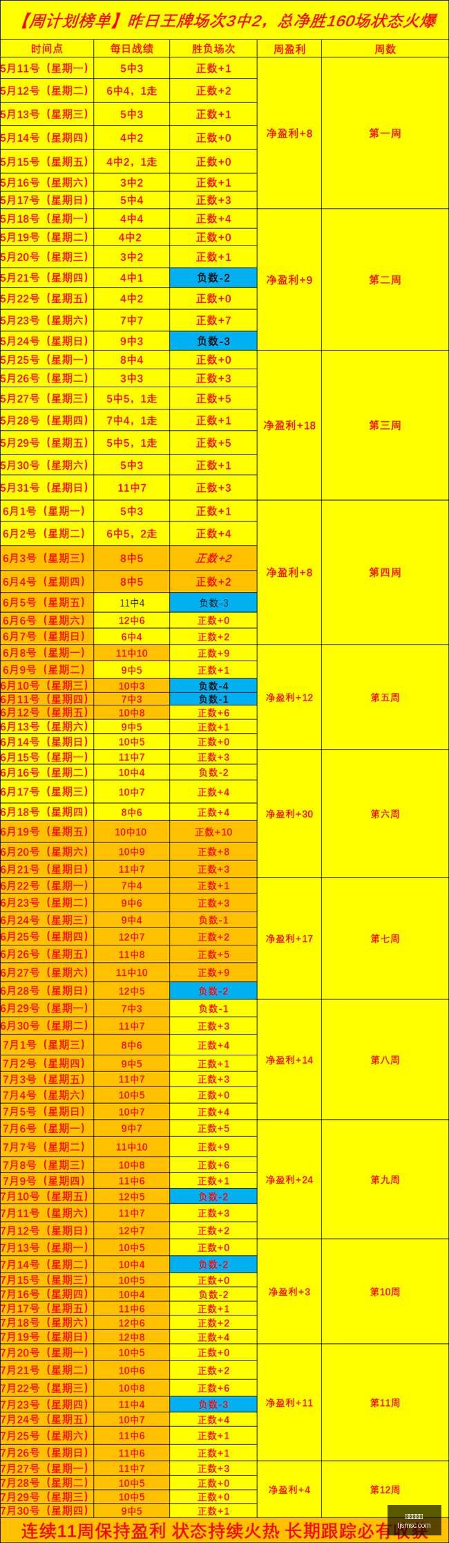 美职联对决,圣路易斯城,皇家盐湖城,龙虎百家乐,百家乐技巧,百家乐攻略,在线百家乐,真人百家乐,赌场游戏,百家乐投注技巧,百家乐玩法