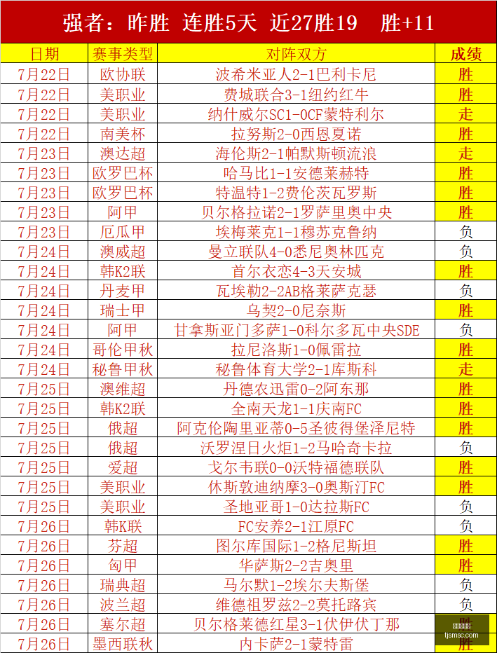 周一职场热,点三连击,精准分析早,龙虎百家乐,百家乐技巧,百家乐攻略,在线百家乐,真人百家乐,赌场游戏,百家乐投注技巧,百家乐玩法