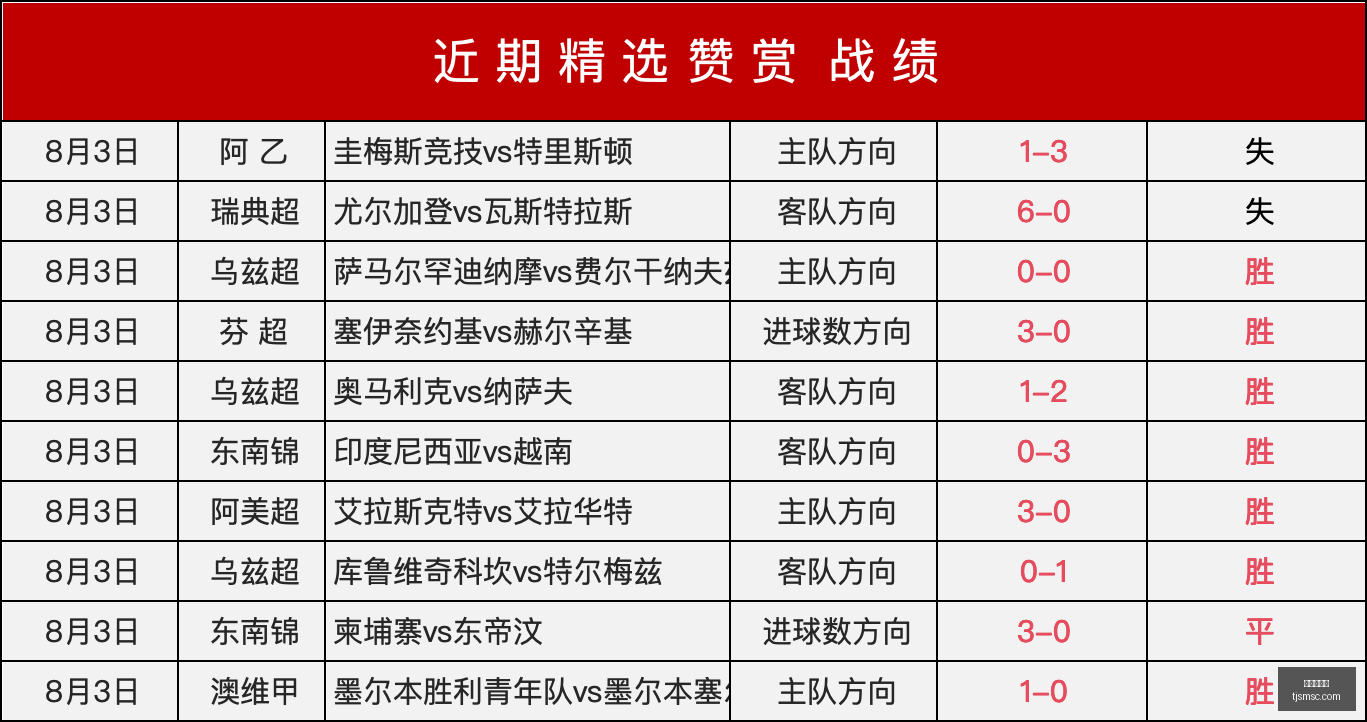 足球攻略周,日葡超焦点,国民对埃斯,龙虎百家乐,百家乐技巧,百家乐攻略,在线百家乐,真人百家乐,赌场游戏,百家乐投注技巧,百家乐玩法